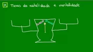 Taxas de natalidade e mortalidade  Ecologia  Biologia [upl. by Haggi950]