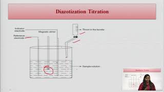 Basic Principles Methods amp Application of Diazotization Titration [upl. by Noemi]