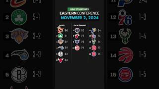 NBA Eastern Conference STANDINGS for November 2 2024 [upl. by Annad]