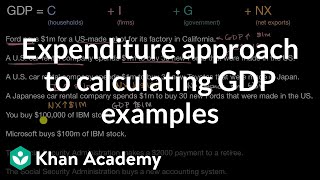 Expenditure approach to calculating GDP examples  AP Macroeconomics  Khan Academy [upl. by Eelitan]