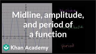 Midline amplitude and period of a function  Graphs of trig functions  Trigonometry  Khan Academy [upl. by Shue]