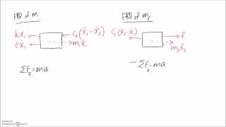 Example 122 Statespace model of a massspringdamper system [upl. by Nauqe]