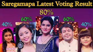 Saregamapa Latest Voting Result  Sanjana Bhatt  All Contestant Voting Result  Saregamapa [upl. by Jewel]