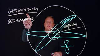 Geosynchronous vs Geostationary  AGI Geeks 45 [upl. by Greerson499]