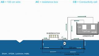 Conductometry Principle and Conductance measurement Conductivity cell by SP Kushwaha HYGIA INDIA [upl. by Eitnom]