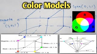 Color Models in computer graphics  RGB CMYK HSV HLSYIQ models in computer graphics  Lec43 [upl. by Niwdla]