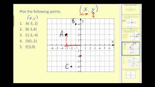 Plotting Points on the Coordinate Plane [upl. by Cheyney]