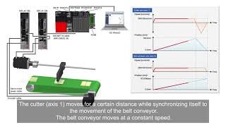 11 of 16 MELSEC iQ R SYNCHRONOUS CONTROL STARTUP FLYING CUTTER [upl. by Leonsis43]