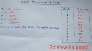 IUPAC Nomenclature of Alkanes  carbon  compound  class 10  Science ka jugad [upl. by Jacy248]