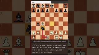 Danish 🇩🇰 gambit counter play insane checkmate trap for beginner level VibinJener Vibing2t [upl. by Barcroft]