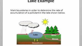 Mass Balance Basics [upl. by Navets260]