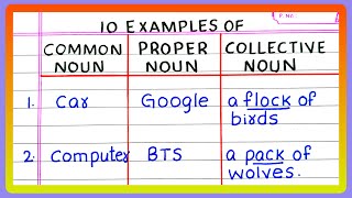 5  10 EXAMPLES OF COMMON NOUN PROPER NOUN AND COLLECTIVE NOUN  in English Grammar [upl. by Atteloj]