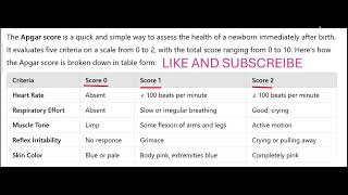 APGAR SCORE  WHAT IS APGAR SCORE IN PEDIATRICS  NEW BORN ASSESSMENT [upl. by Aleac]