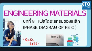 8 เฟสไดอะแกรมของเหล็กPhase diagram of Fe C Trim [upl. by Atlanta]