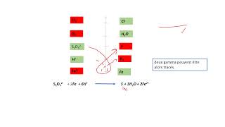 Electrochimie SMC S5 TD1 exercice 4 [upl. by Oab]