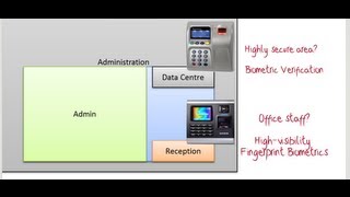 PeopleWare Biometric Access Control is hardware agnostic [upl. by Tymothy]