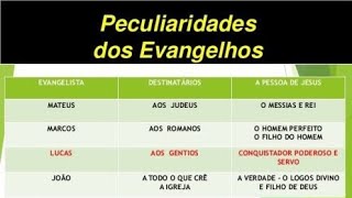 quais são os evangelhos CANÔNICOS  os evangelhos sinóticos  teologia [upl. by Nevar]