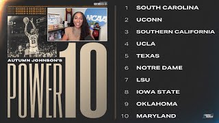 Maryland joins latest womens basketball Power 10 rankings [upl. by Natsuj]