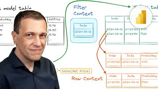 Row context in DAX explained visually [upl. by Gwen]