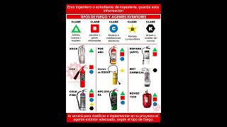 Extintores seguridad seguridadindustrial extintores extinguisher gbingenieros [upl. by Htrag]