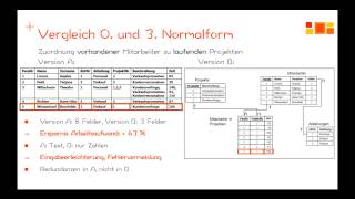 Datenbanken  Normalisierung  1 Normalform [upl. by Slohcin]