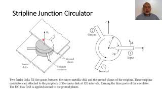 Chapter09 22 Analysis of Stripline Junction Circulator 1 [upl. by Artnoed]