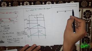 Structural Analysis 1  Deflection moment area method Part 2 [upl. by Mattah432]