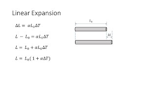 Thermal Expansion  Linear Expansion [upl. by Ruffin]