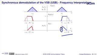 214 Vestigial SideBand VSB modulation [upl. by Kuhlman925]