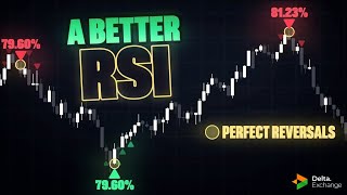 STOP Using The RSI This NEW Indicator Is 10X Better deltaexchange [upl. by Bertasi]