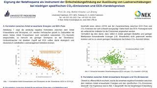 Poster Korrelation EEAnteil CO2 Netzfrequenz EEXStrompreis [upl. by Eilrahc]