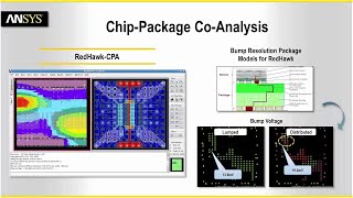 ANSYS RedHawk Overview [upl. by Ecirad]