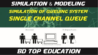 Simulation of queuing system  single channel queue  Simulation amp modeling 2020 [upl. by Anatak]