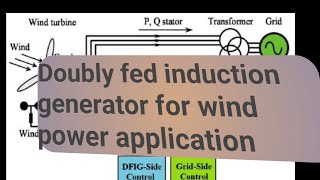 Doubly fed induction generator for wind power application [upl. by Amek552]