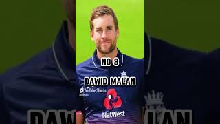 World’s Top 10 Cricketers in 2024  Best Cricketers Ranking 2024 WIFECTSYOUTUBEVIRALSHORTS [upl. by Mrots]