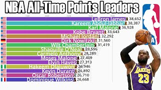 NBA AllTime Career Points Leaders 19462023  Updated [upl. by Kale]