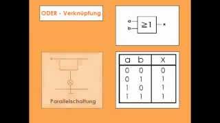 Grundlagen der Digitaltechnik [upl. by Roberto966]