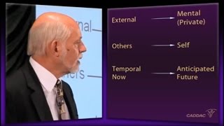 The Neuroanatomy of ADHD and thus how to treat ADHD  CADDAC  Dr Russel Barkley part 3ALL [upl. by Naerol]