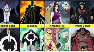 The Main Villains in Every One Piece Arc  ELBAF  one piece [upl. by Murage]