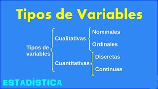 Tipos de Variables  Estadistica para la Investigación [upl. by Stilwell978]