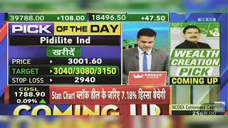 Pidilite Industries Share Latest News Today Pidilite Industries Share News Today  27th March 2024 [upl. by Atekihc240]