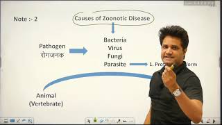 10 Zoonotic Disease Current Issue [upl. by Eecrad612]