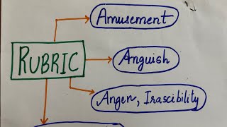 Easy Rubric Explanation Amusement Anguish Anger Anthropophobia Homoeopathic Repertory rubrics [upl. by Ahsilla810]