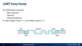 Understanding UART [upl. by Ardnic59]