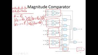 Magnitude Comparator Birzeit UniversityDr Mohammed Hussein [upl. by Shaeffer223]