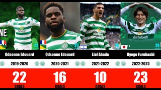 Celtic FC Top Scorers by Season Most Goals in History [upl. by Wilfreda]