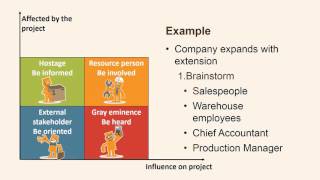 stakeholder analysis [upl. by Lauraine]