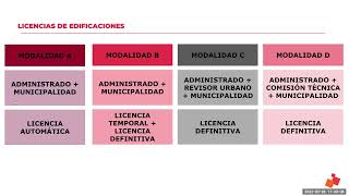 CLASE 05 Licencia de Obra y Declaratoria de Edificaciones Ex Declaratoria de Fábrica [upl. by Nadirehs]