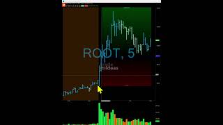 ROOT – What Makes This Trade Great [upl. by Eissirhc324]