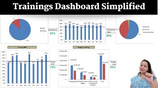 HR  Human Resource Dashboard  L amp D Dashboard  Learning amp Development Dashboard [upl. by Bibbye]